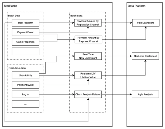 Tencent Analytics Platform